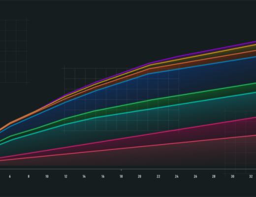 
      跨鏈DEX巡禮：Zenlink如何聚合波卡生態內的流動性