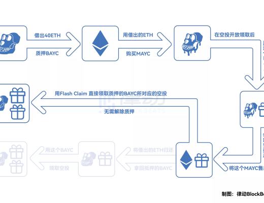 
      用1個BAYC領2個空投？詳解「NFT銀行」BendDAO