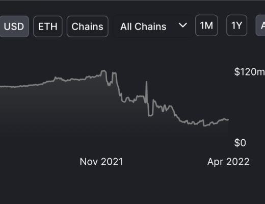 
      跨鏈DEX巡禮：Zenlink如何聚合波卡生態內的流動性