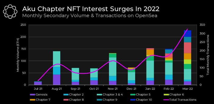 
      五月不容錯過的熱門藍籌 NFT 項目一覽