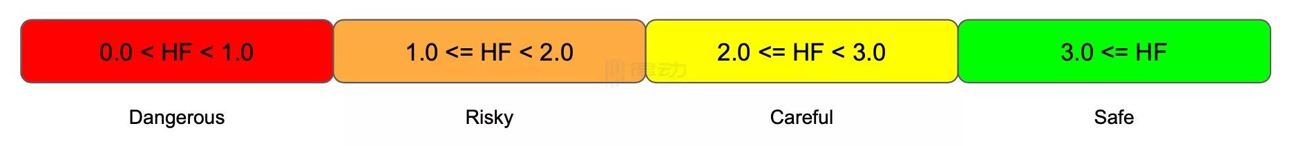 
      用1個BAYC領2個空投？詳解「NFT銀行」BendDAO