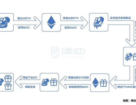 
      用1個BAYC領2個空投？詳解「NFT銀行」BendDAO