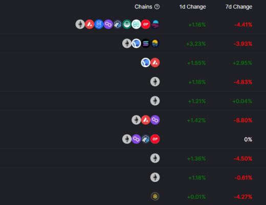 
      金色Web3.0日報 | 六福珠寶將舉辦元宇宙告白大會