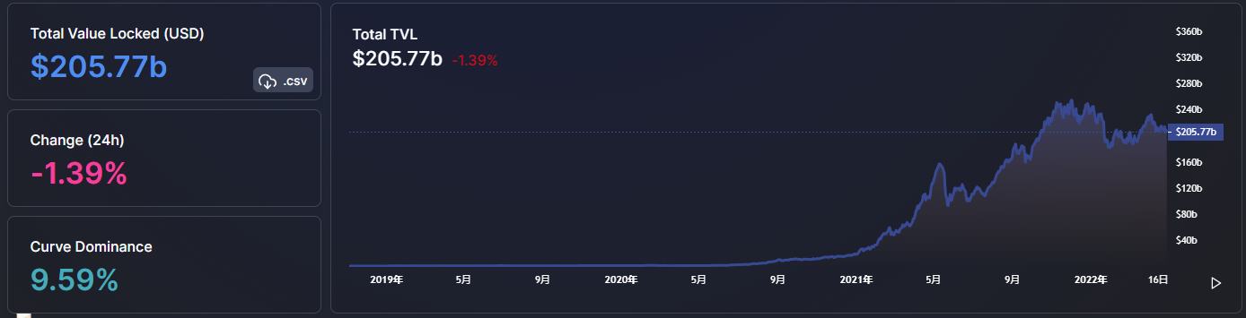 
      金色Web3.0日報 | BAYC地板價達150 ETH 創歷史新高