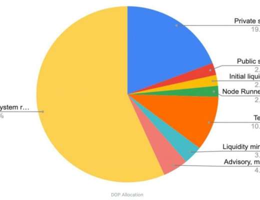 
      Drops DAO：一場 NFT 流動性效率革命