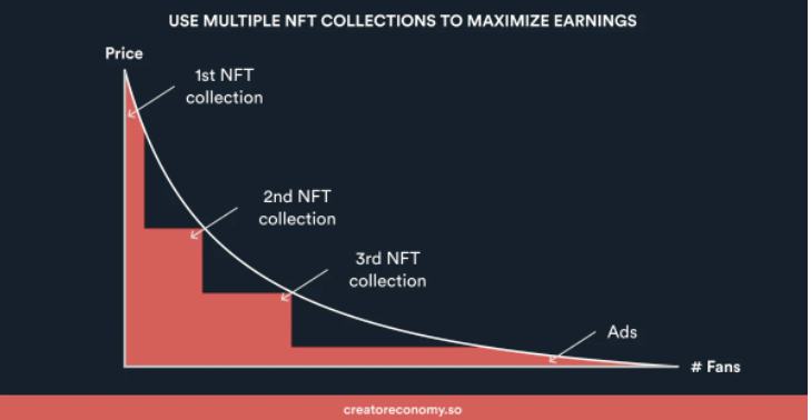 
      金色觀察 | 觀點：為什么說NFT比傳統訂閱更好 