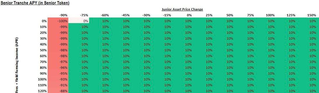 
      金色觀察｜一文讀懂去中心化投資銀行：Ondo Finance