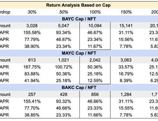 
      Newman Capital 研究：ApeCoin DAO 和新的 AIP 提案分析 為何爭議不斷？