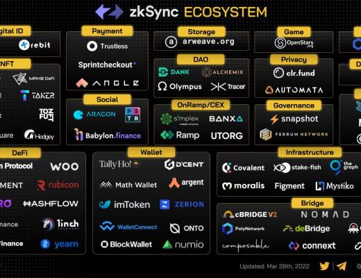 
      金色前哨 | 零知識前沿：關於SNARK、STARK和未來應用