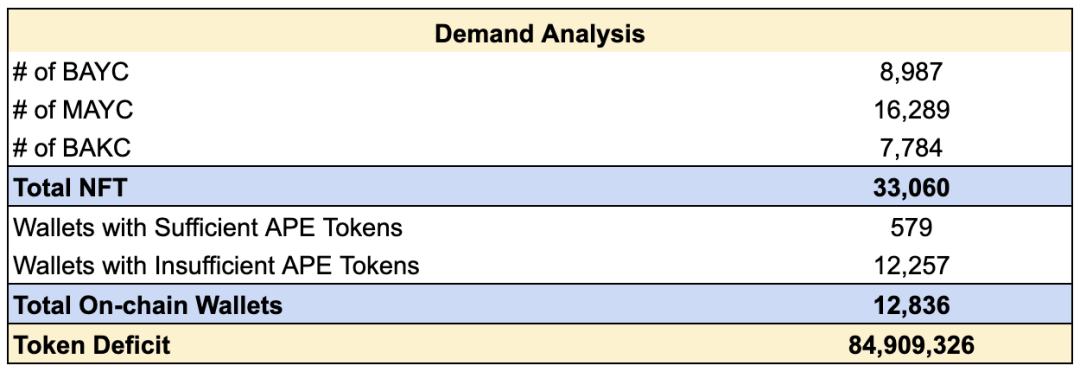 
      Newman Capital 研究：ApeCoin DAO 和新的 AIP 提案分析 為何爭議不斷？