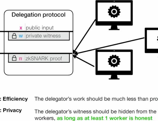 
      金色前哨 | 零知識前沿：關於SNARK、STARK和未來應用