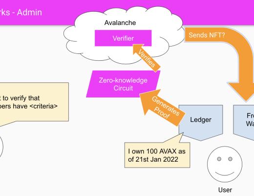 
      金色前哨 | 零知識前沿：關於SNARK、STARK和未來應用