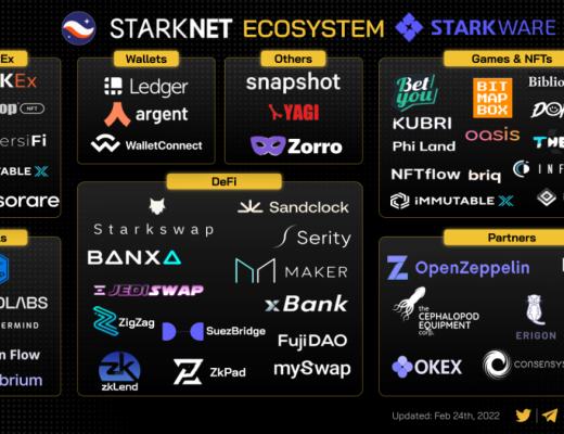 
      金色前哨 | 零知識前沿：關於SNARK、STARK和未來應用