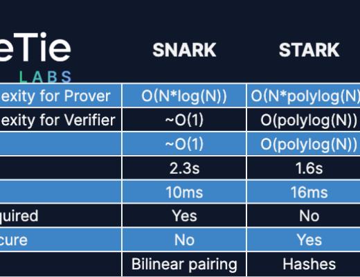 
      金色前哨 | 零知識前沿：關於SNARK、STARK和未來應用