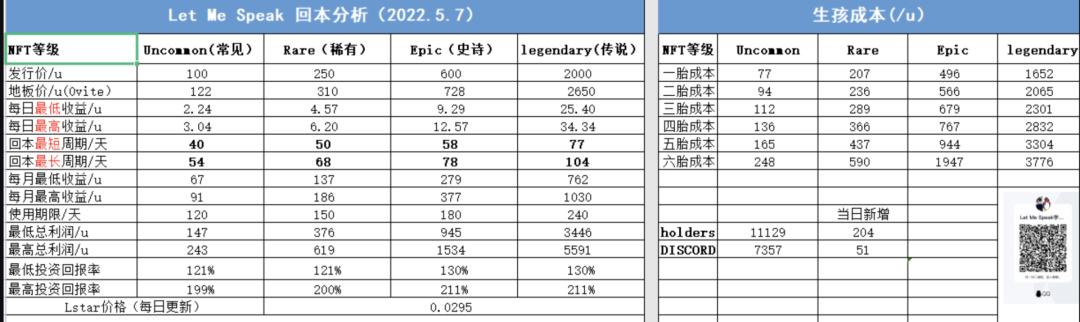 
      Let me speak：Web2 向 Web3 的華麗轉身需要注意什么？