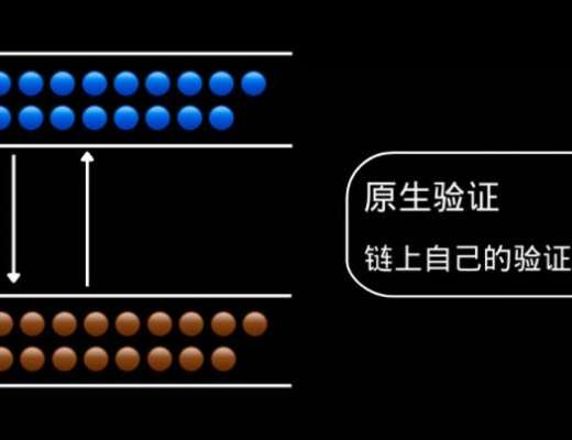 
      Trustless橋：解決互操作性危機 優化流動資金的利用效率