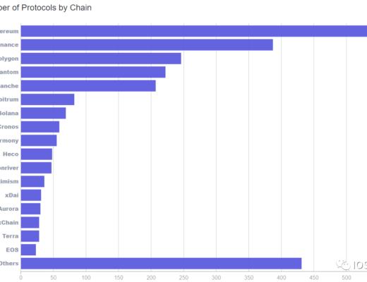 
      Rollup賦能新的金融體系：多鏈DeFi