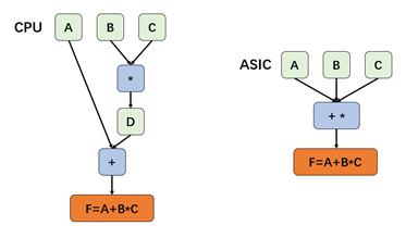 
      揭开“挖礦”的面紗：ASIC礦機詳解？