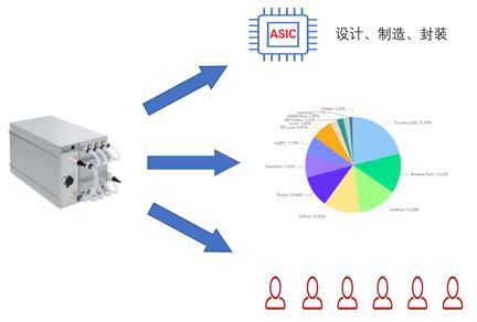 
      揭开“挖礦”的面紗：ASIC礦機詳解？