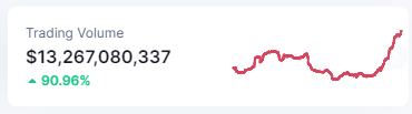 
      金色Web3.0日報 | DeFi抵押借貸24小時清算量創近90天新高