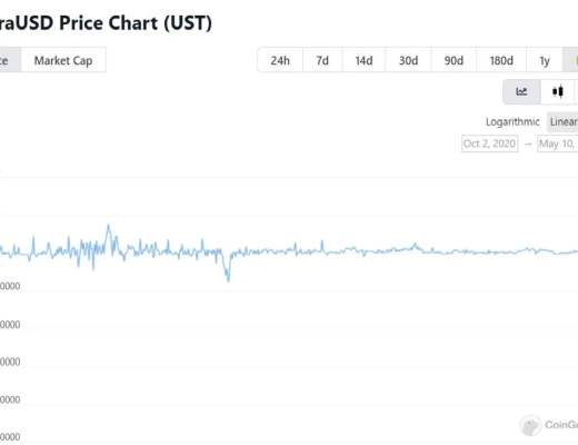 
      Terra算穩信仰崩塌？Anchor借貸機制深入解讀