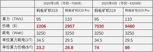 
      揭开“挖礦”的面紗：ASIC礦機詳解？