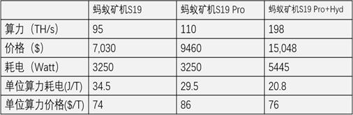 
      揭开“挖礦”的面紗：ASIC礦機詳解？