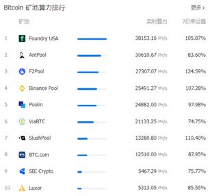 
      揭开“挖礦”的面紗：ASIC礦機詳解？