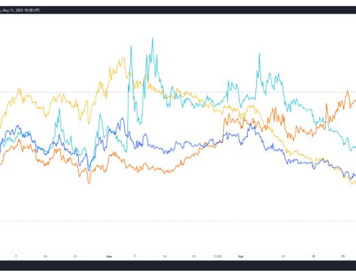 
      Terra危機導致與UST相關的DeFi協議下跌80%以上