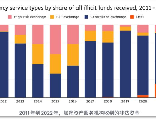 
      DeFi 成朝鮮黑客的「提款機」