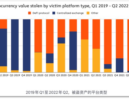 
      DeFi 成朝鮮黑客的「提款機」