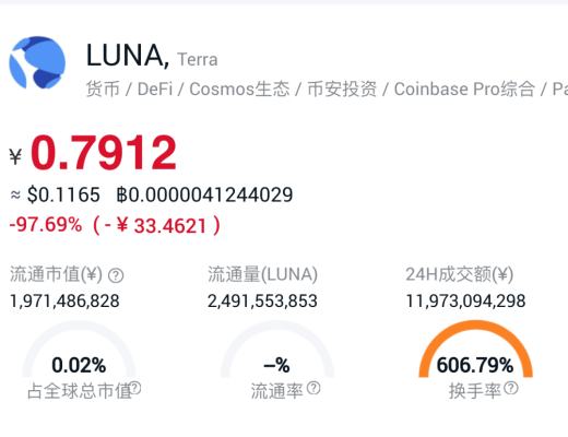 
      多個土狗幣成功案例：看LUNA崩盤維權是不是空談