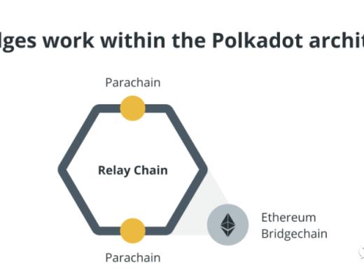 
      Polkadot vs Ethereum：互補還是對抗？