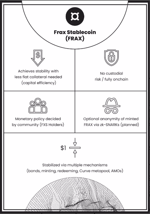 
      FRAX 會不會步 UST 後塵？關於 FRAX 算法穩定幣這 5 點你需要知曉