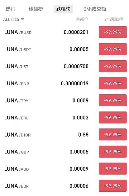 
      “華語NFT共識聯盟”發行Farty Bear（放屁熊）NFT 紀念Luna閃崩事件