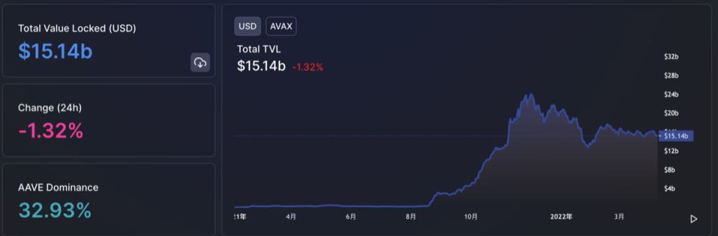 
      全面梳理 Avalanche：subtnet 對 Avalanche 未來影響幾何？