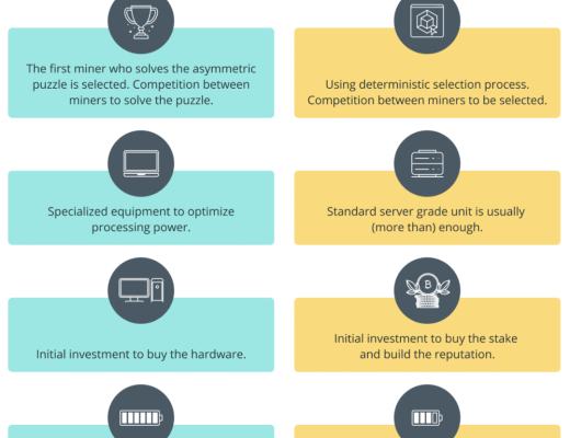 
      Polkadot vs Ethereum：互補還是對抗？