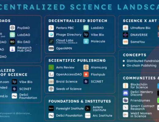 
      DeSci ——Web3新運動 科研和經費的革命