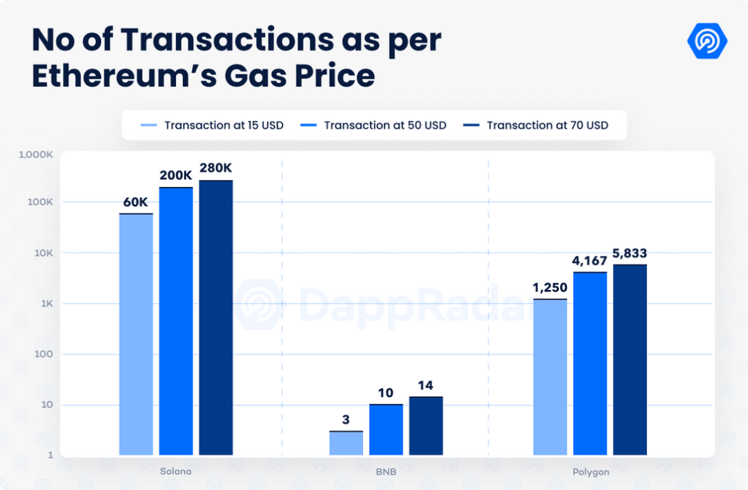 
      DeFi 不可承受之重：跨鏈橋已成“黑客提款機”