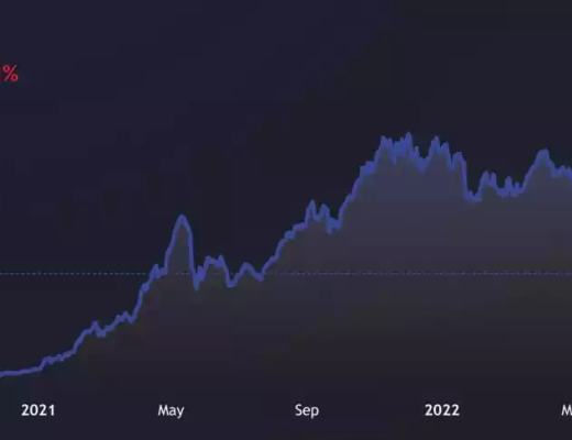 
      Bankless：熊市中的5個最佳DeFi收益率機會