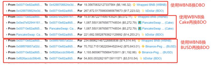 
      創宇區塊鏈｜bDollar 項目遭受攻擊 價格如何能成為一把利器