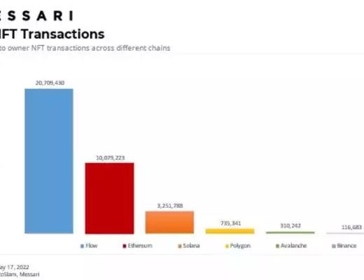 
      Messari：進入Flow區塊鏈宇宙