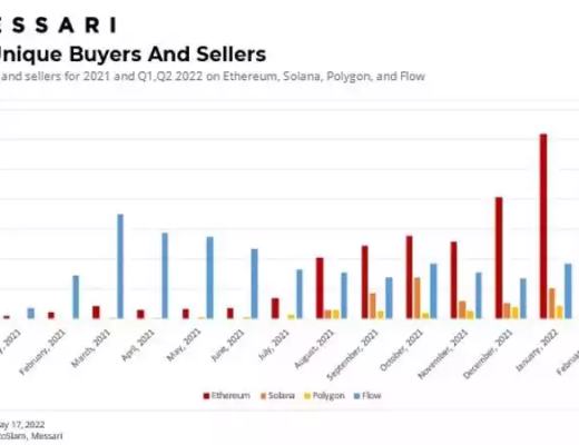 
      Messari：進入Flow區塊鏈宇宙