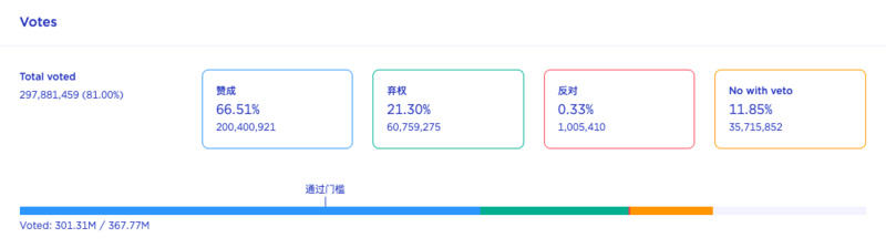 
      Terra 復興計劃正式通過 你最關心的十件事都在這