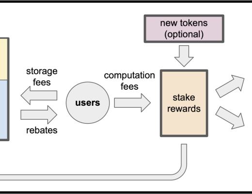 
      Sui鏈能否扛起web3可擴展性方案大旗？