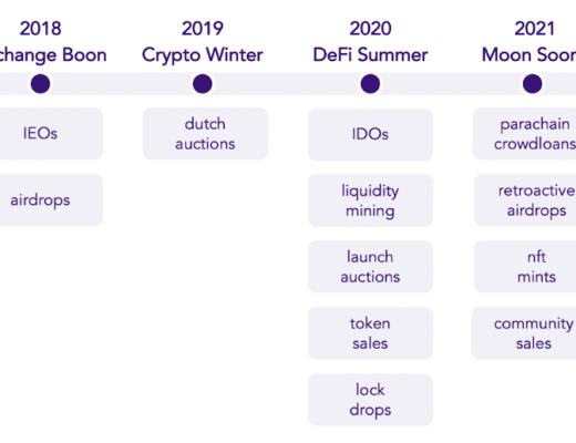 
      Coinlist：從代幣分發模型演變歷史看如何建設加密社區