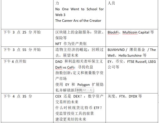 
      金色觀察 | 一文了解2022年Consensus大會議程