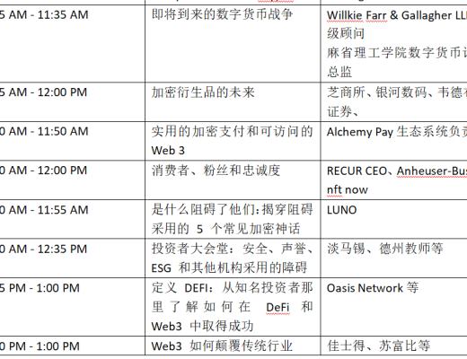 
      金色觀察 | 一文了解2022年Consensus大會議程