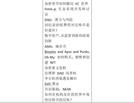 
      金色觀察 | 一文了解2022年Consensus大會議程