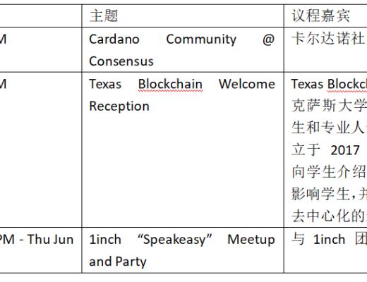 
      金色觀察 | 一文了解2022年Consensus大會議程